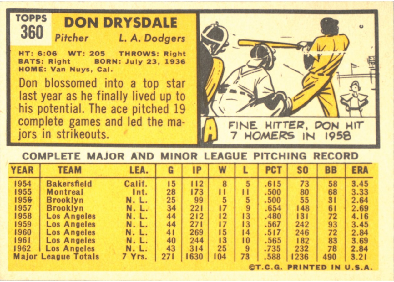 1963 Topps #360 Don Drysdale card back