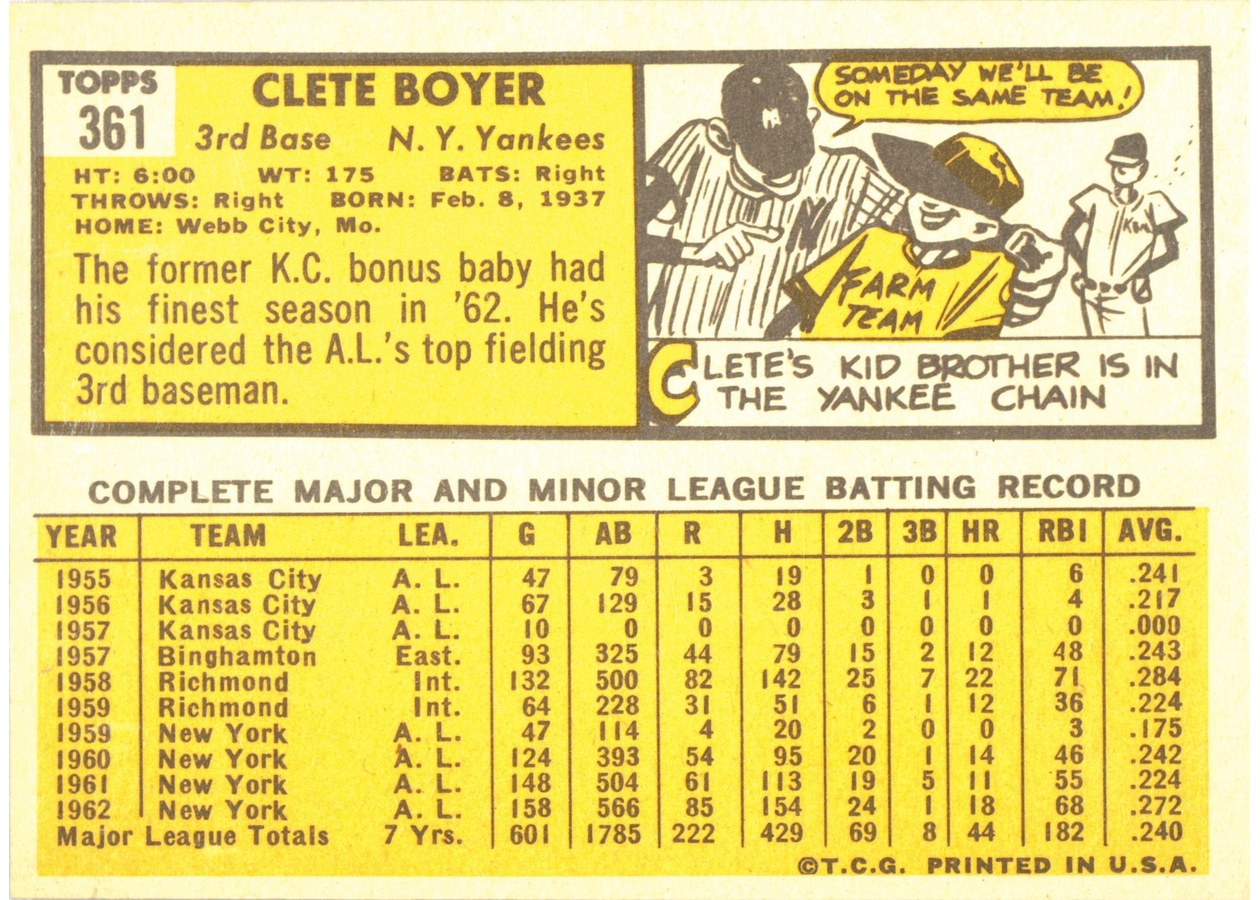 1963 Topps #361 Clete Boyer card back
