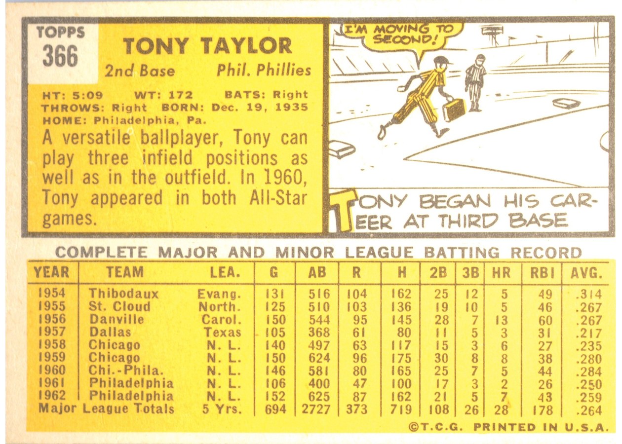 1963 Topps #366 Tony Taylor card back