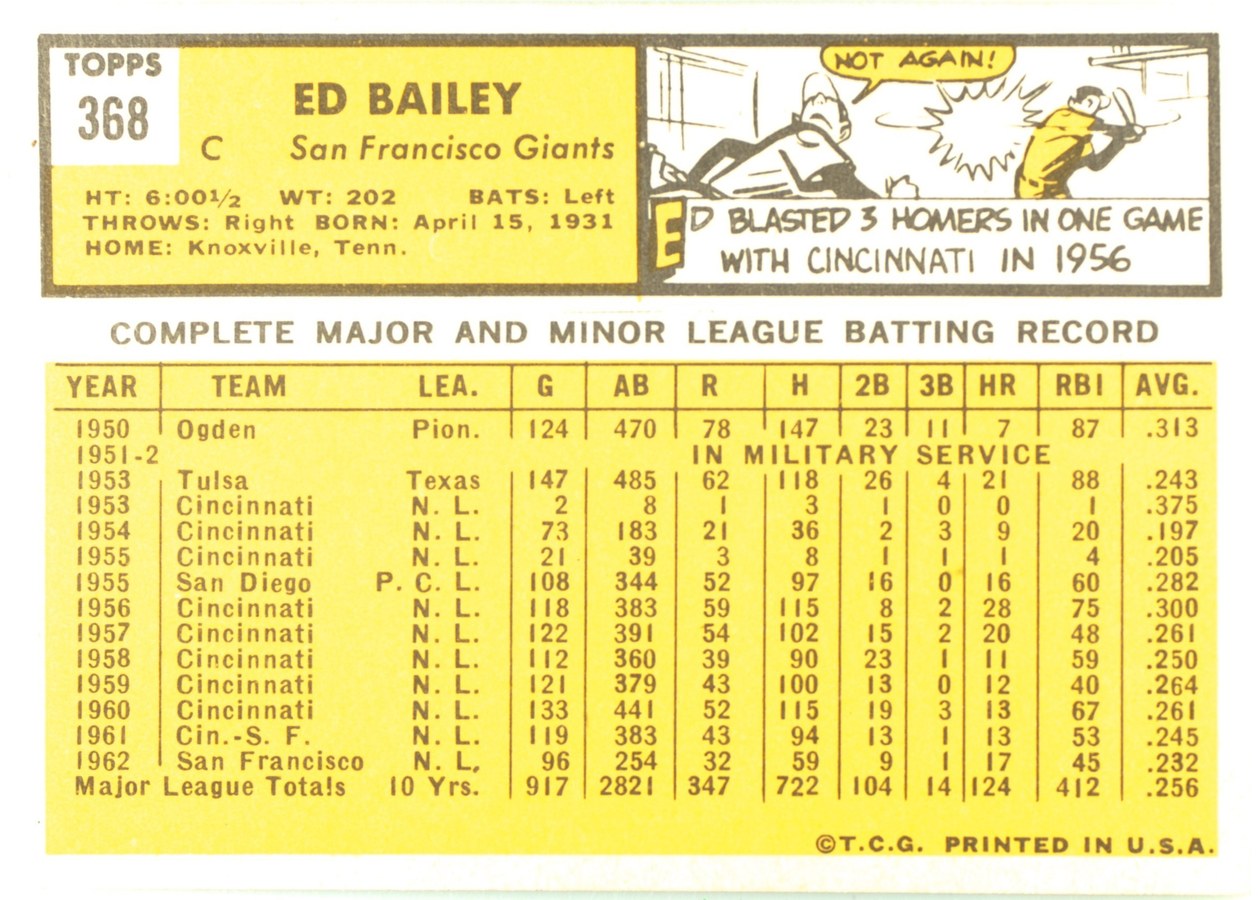 1963 Topps #368 Ed Bailey card back