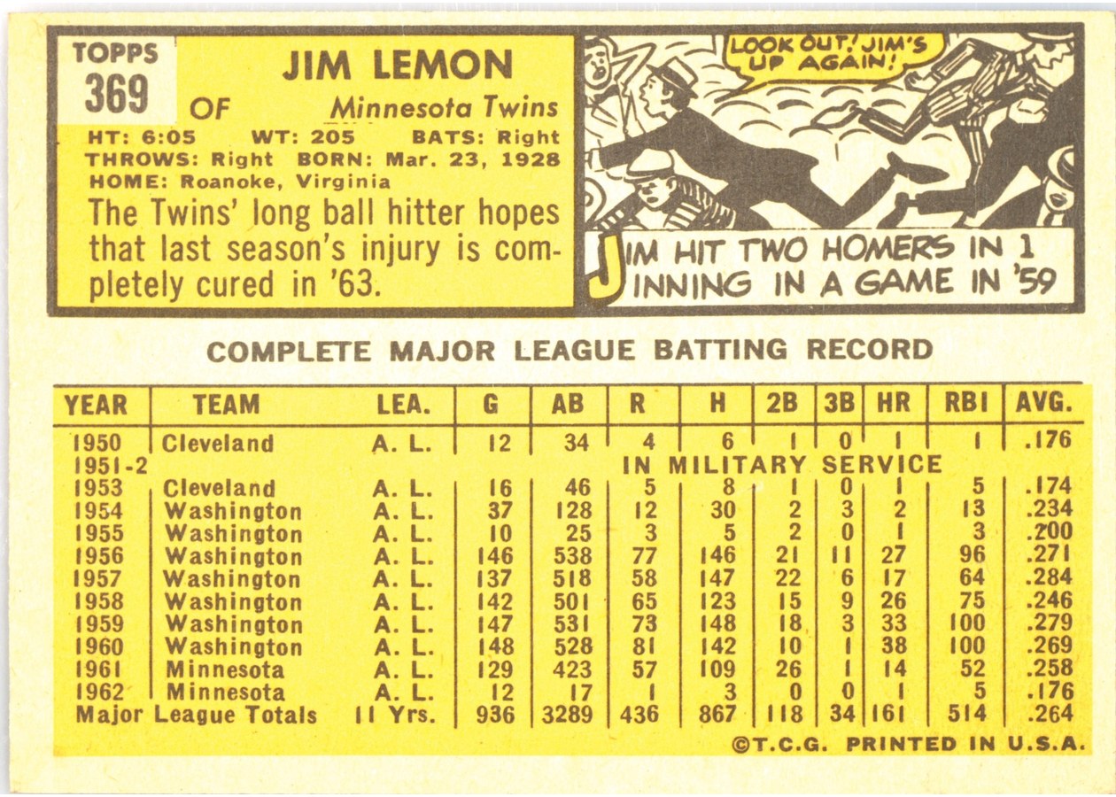 1963 Topps #369 Jim Lemon card back