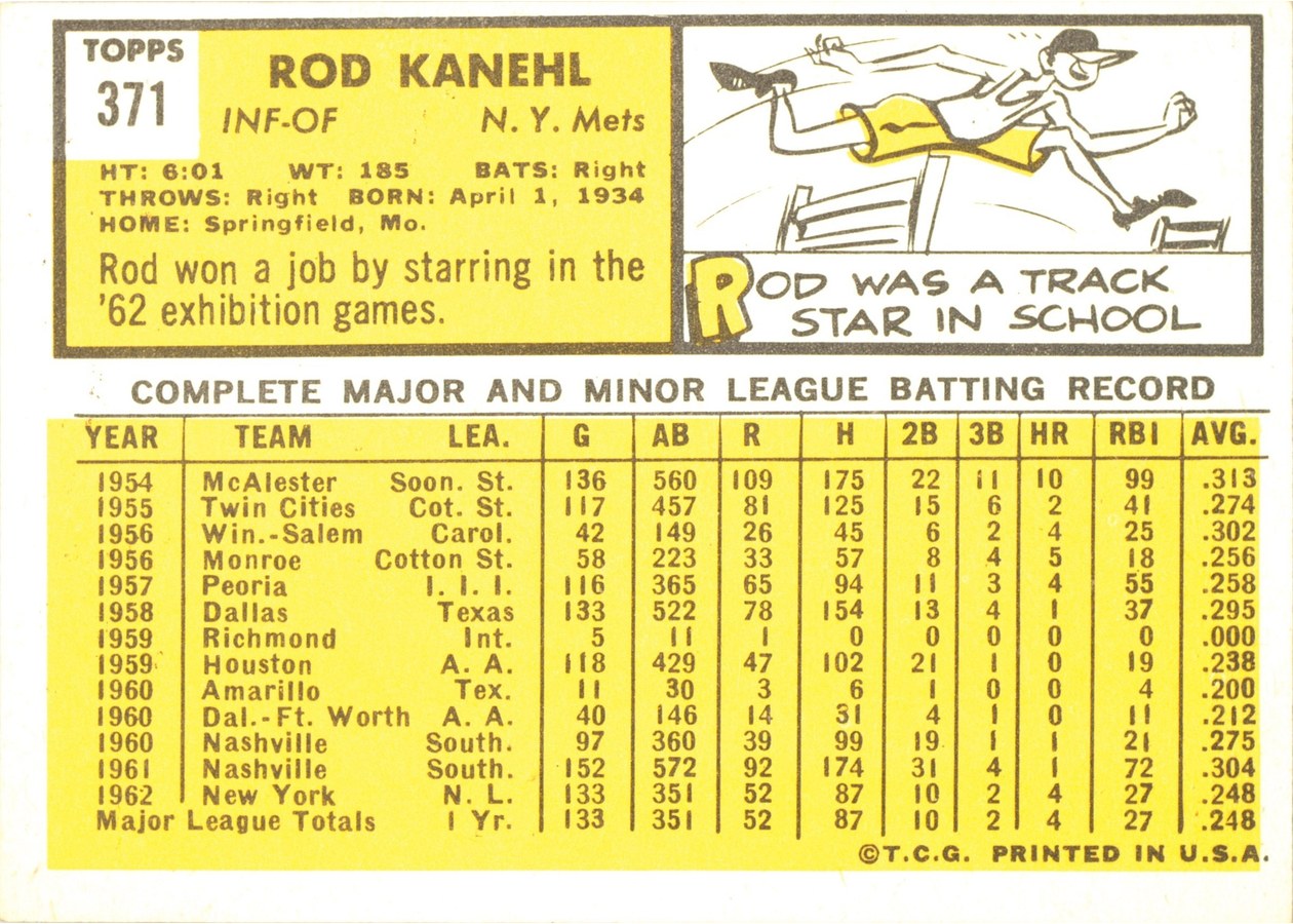 1963 Topps #371 Rod Kanehl card back