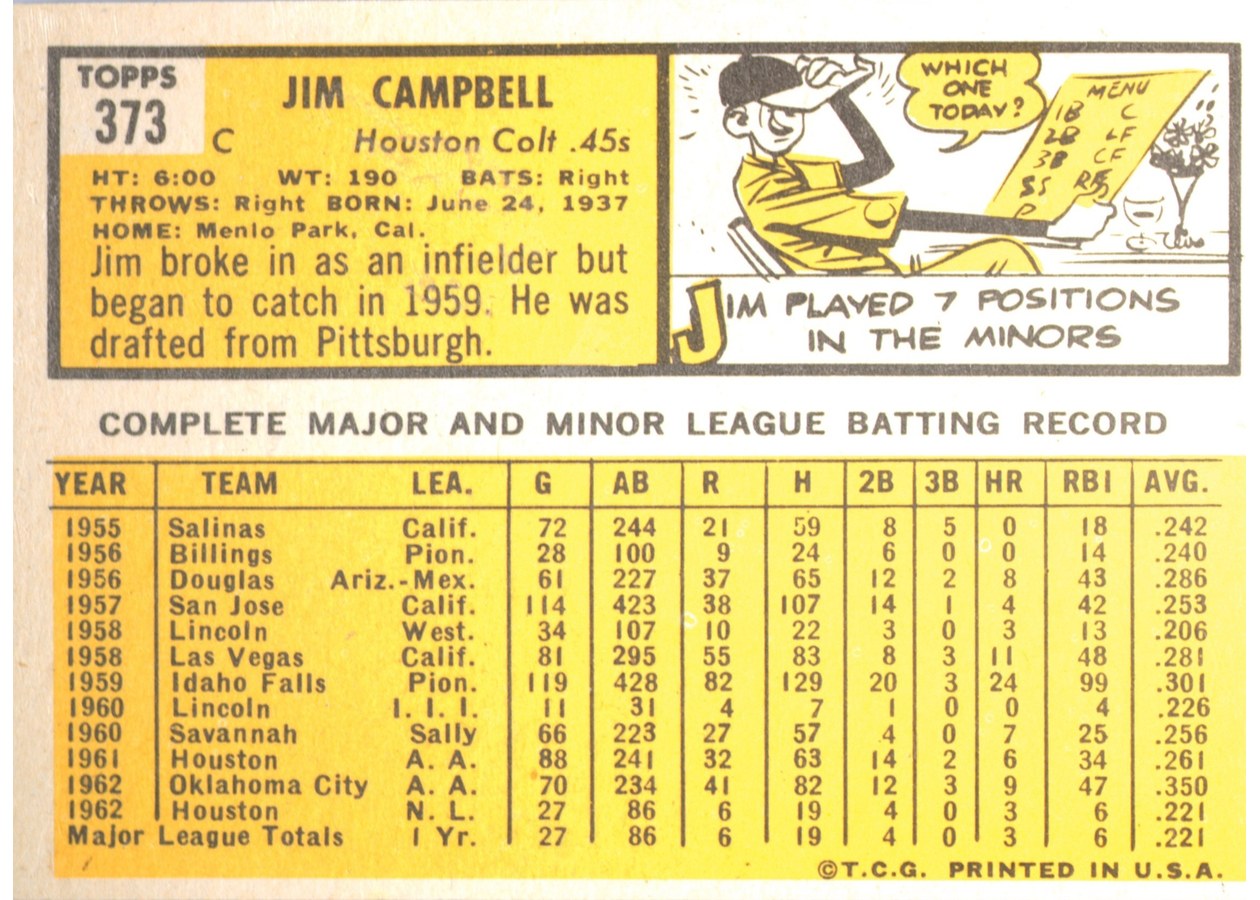 1963 Topps #373 Jim Campbell card back