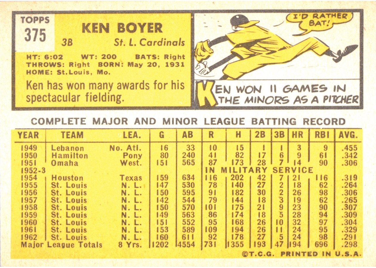 1963 Topps #375 Ken Boyer card back