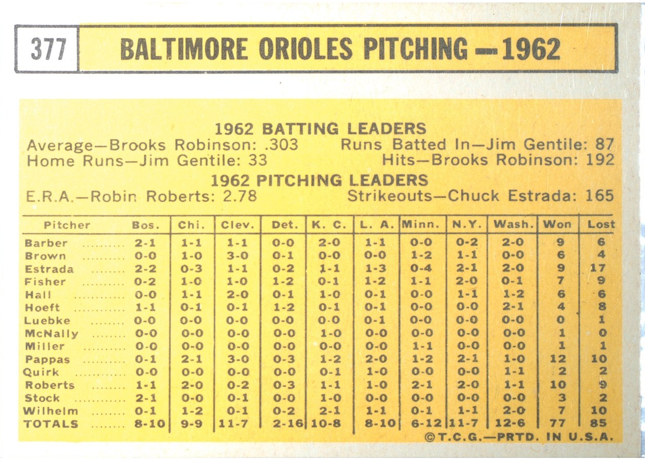 1963 Topps #377 Baltimore Orioles card back