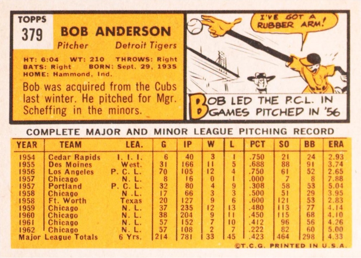 1963 Topps #379 Bob Anderson card back