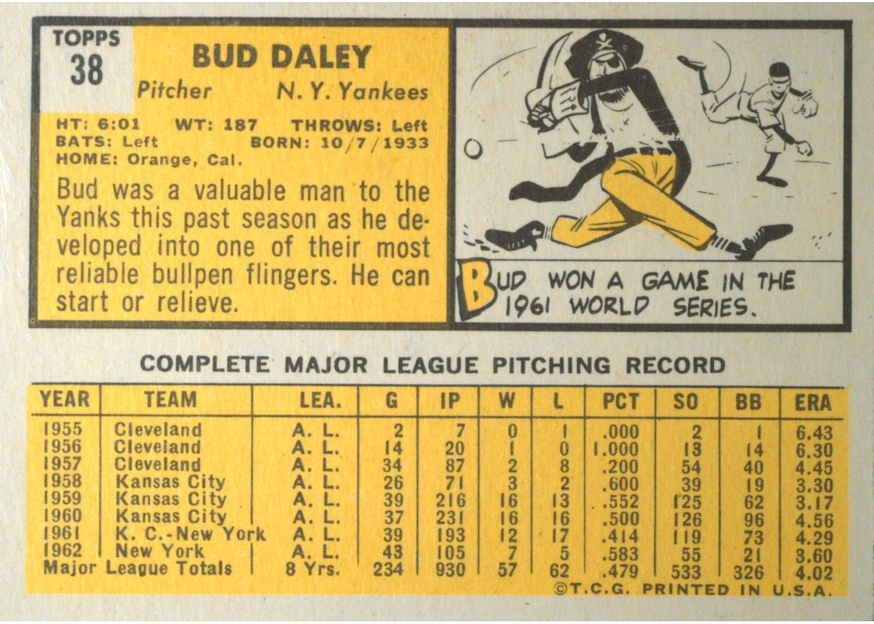1963 Topps #38 Bud Daley card back