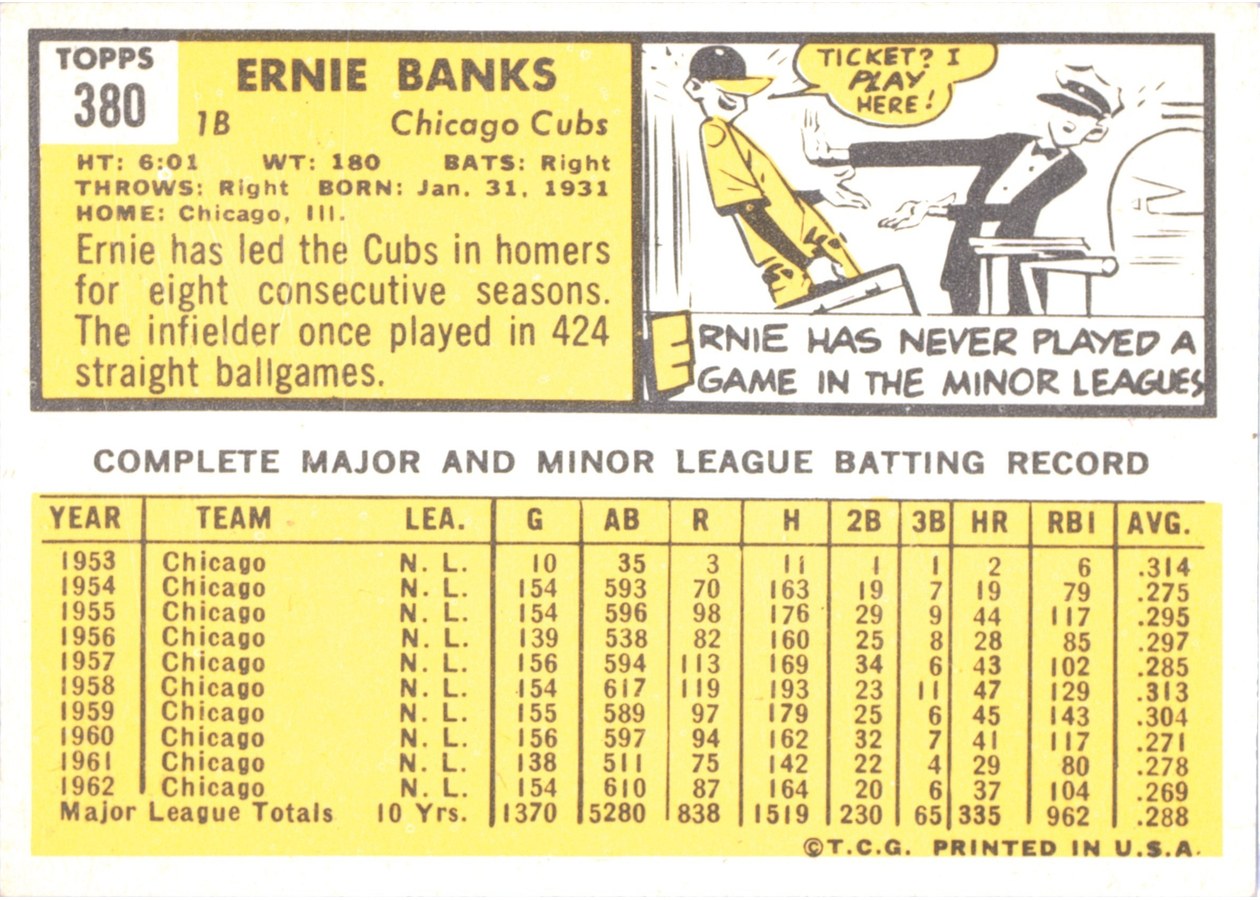 1963 Topps #380 Ernie Banks card back