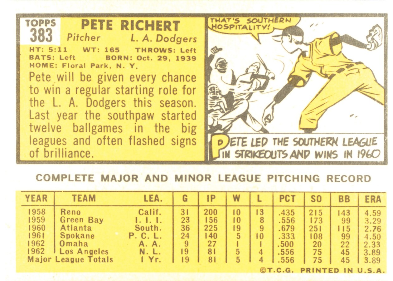 1963 Topps #383 Pete Richert card back