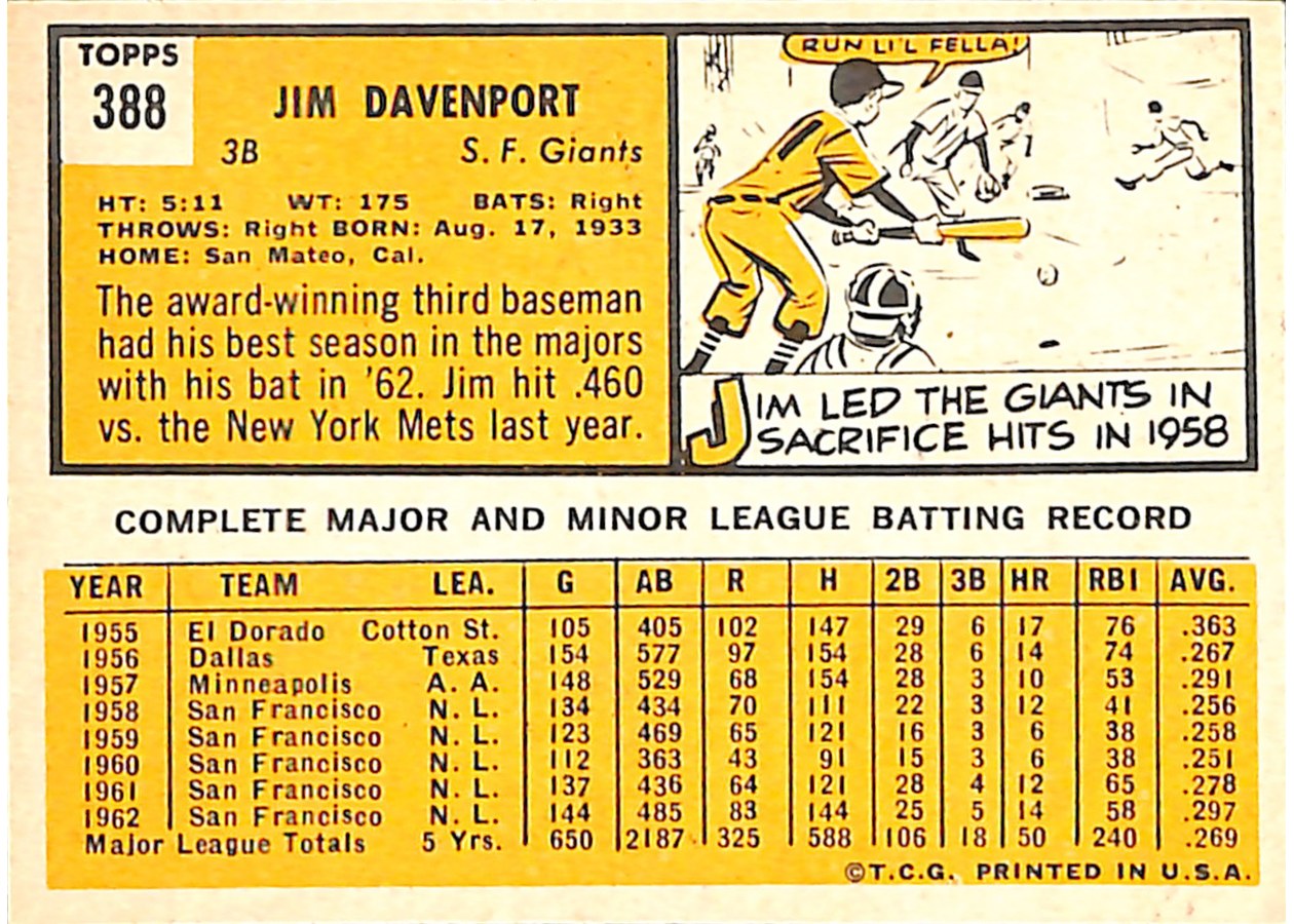 1963 Topps #388 Jim Davenport card back