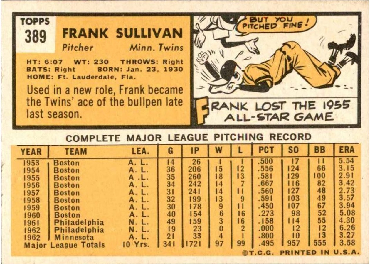1963 Topps #389 Frank Sullivan card back