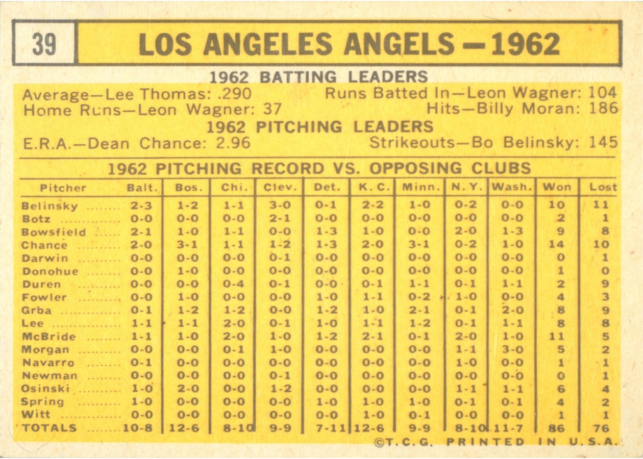 1963 Topps #39 Los Angeles Angels card back