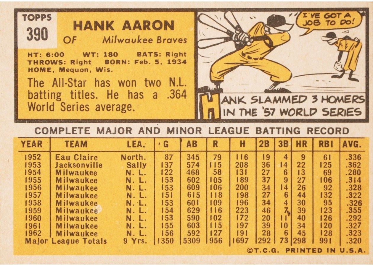1963 Topps #390 Hank Aaron card back