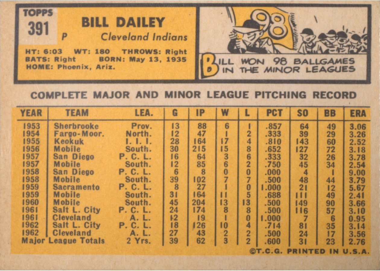 1963 Topps #391 Bill Dailey card back