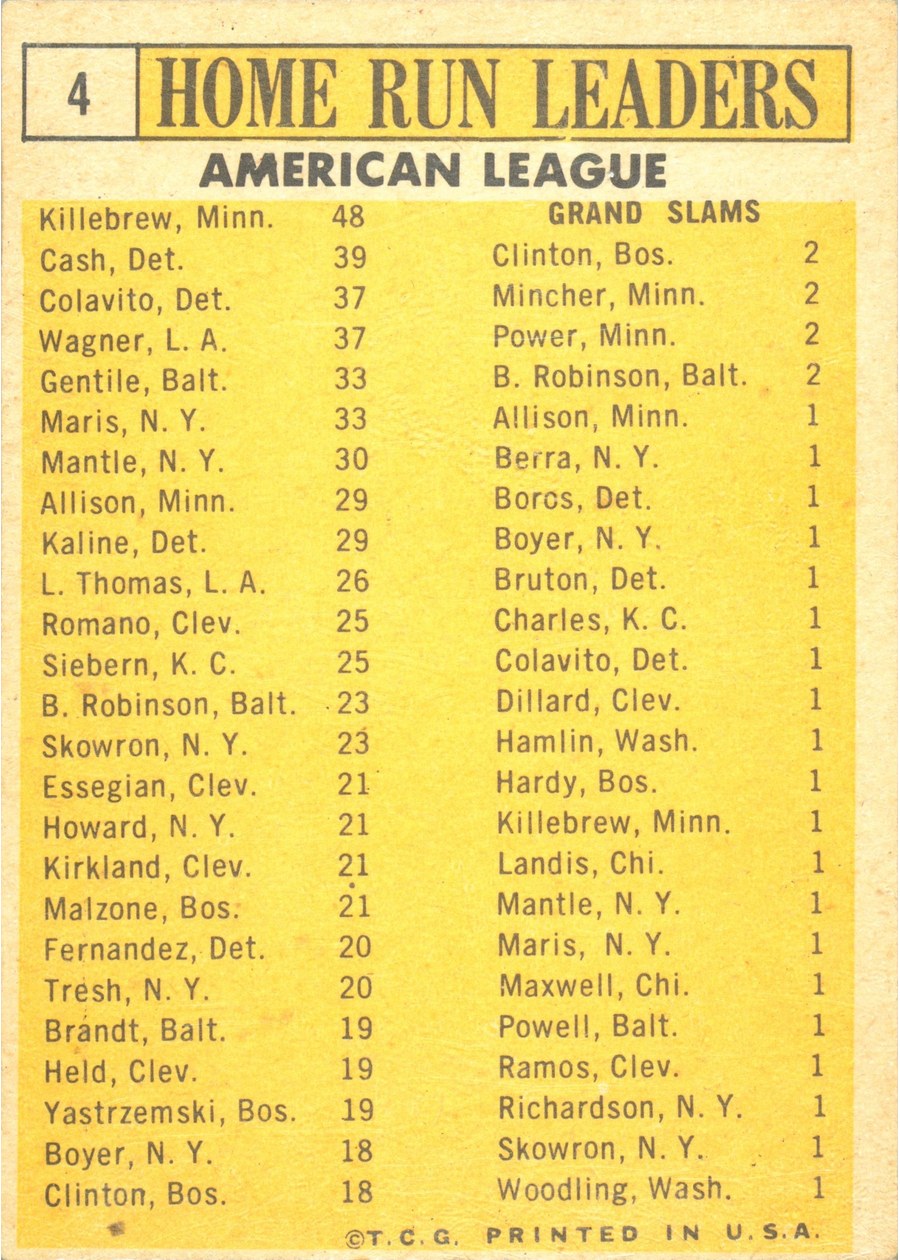 1963 Topps #4 1962 American League Home Run Leaders card back