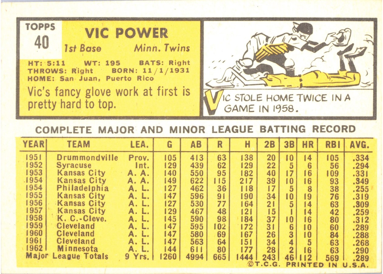 1963 Topps #40 Vic Power card back