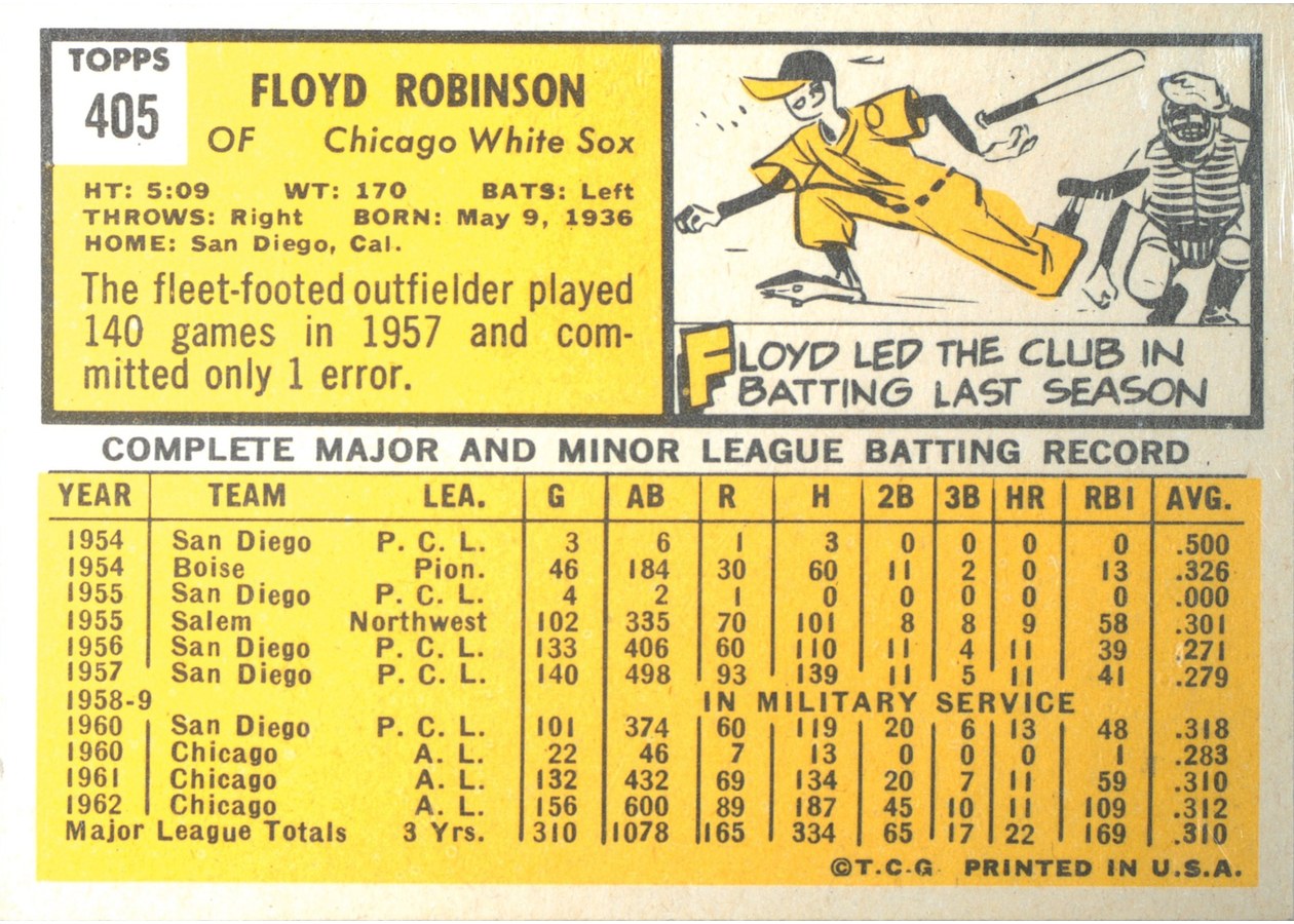 1963 Topps #405 Floyd Robinson card back