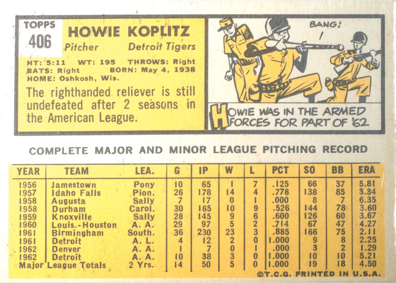1963 Topps #406 Howie Koplitz card back