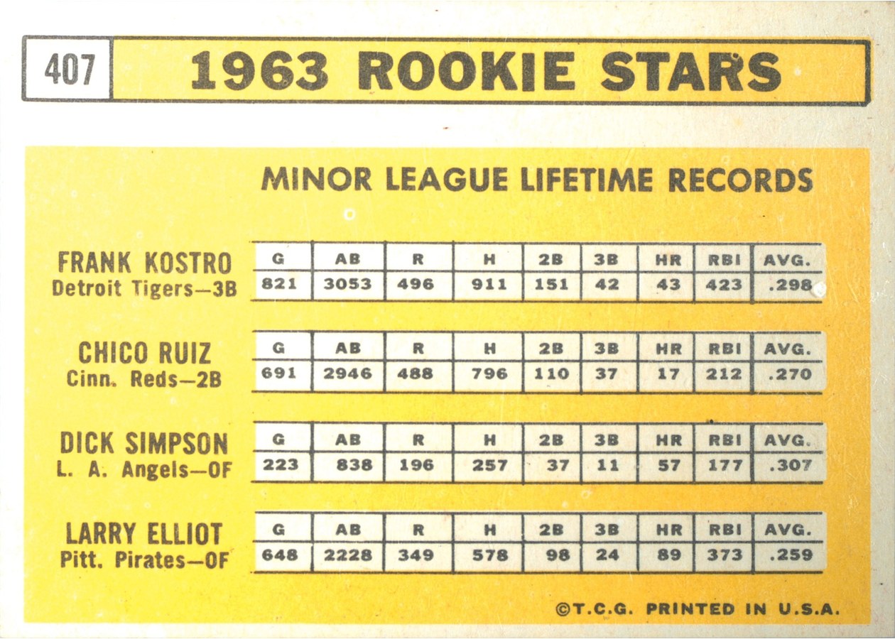 1963 Topps #407 1963 Rookie Stars card back