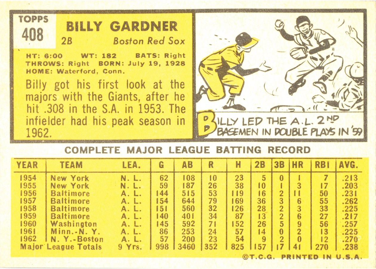 1963 Topps #408 Billy Gardner card back