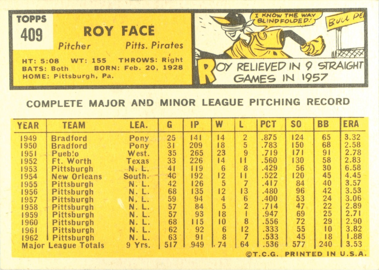 1963 Topps #409 Roy Face card back