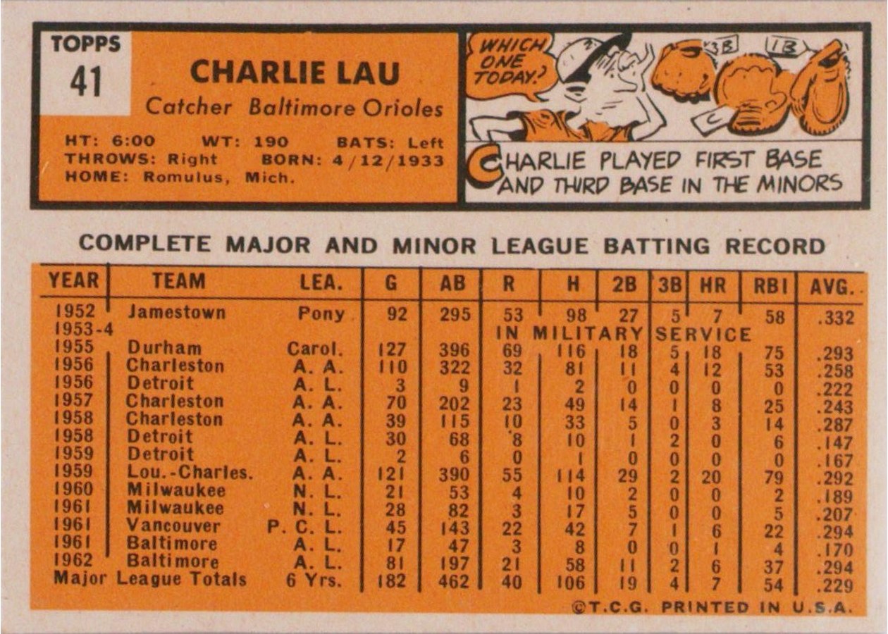 1963 Topps #41 Charlie Lau card back