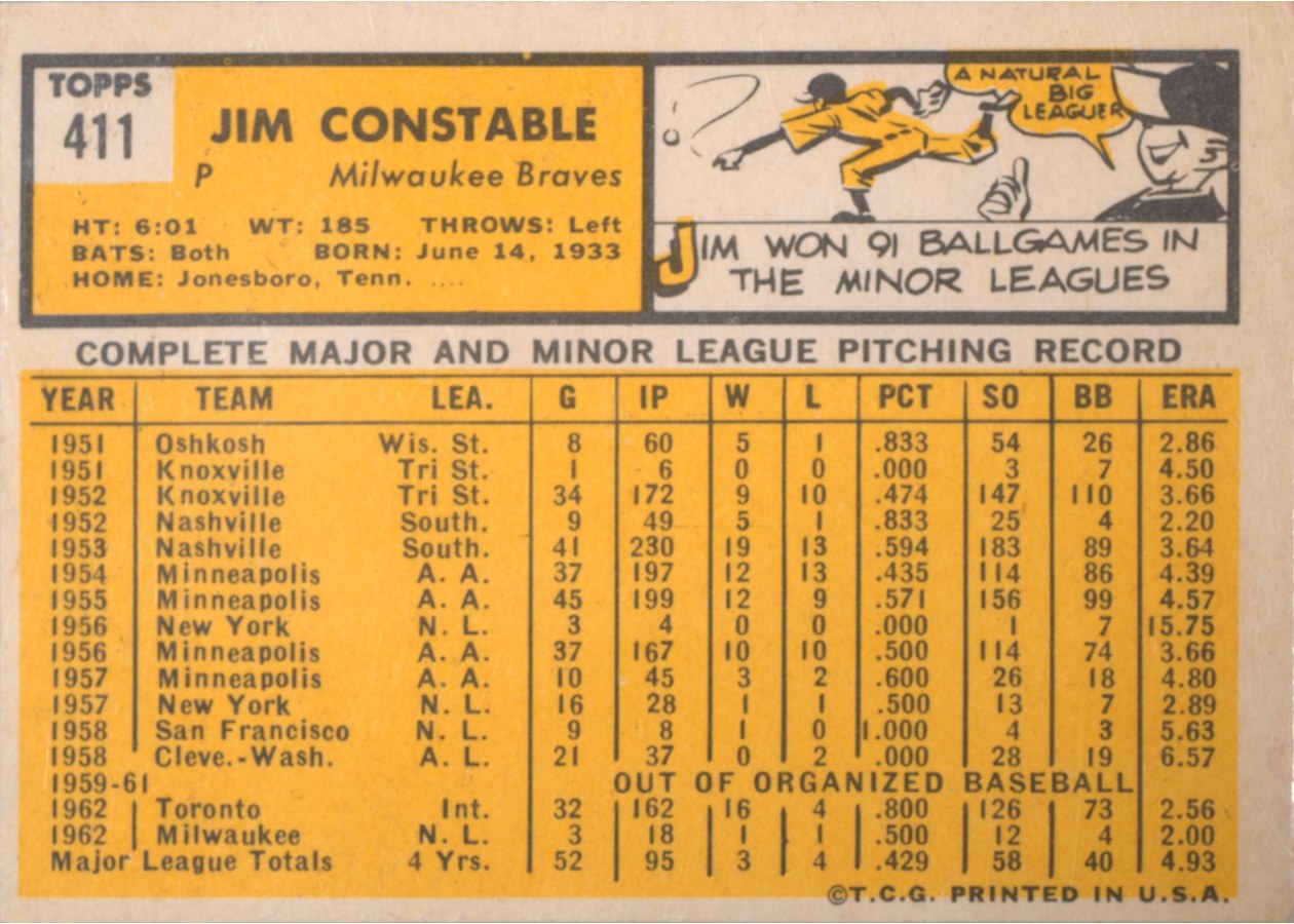 1963 Topps #411 Jim Constable card back