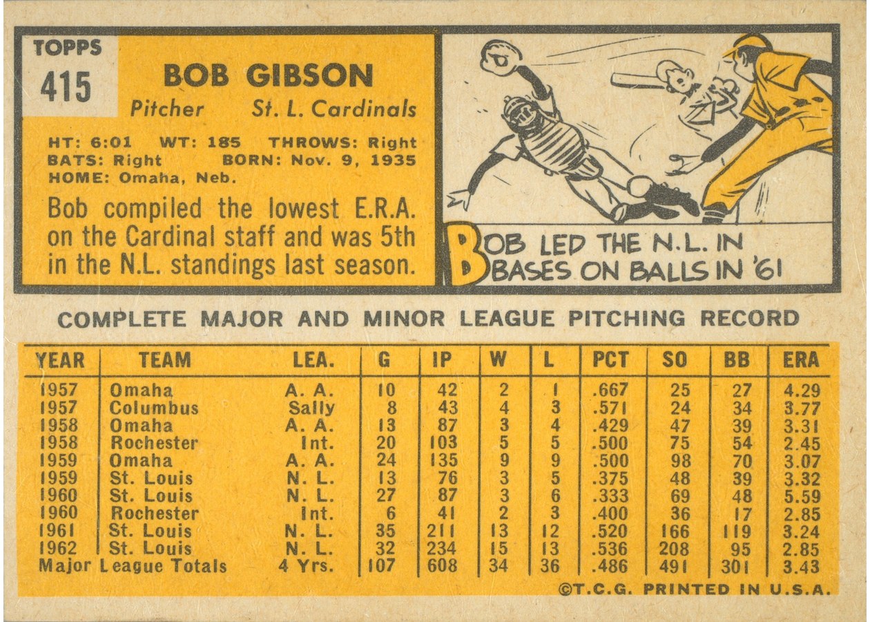 1963 Topps #415 Bob Gibson card back