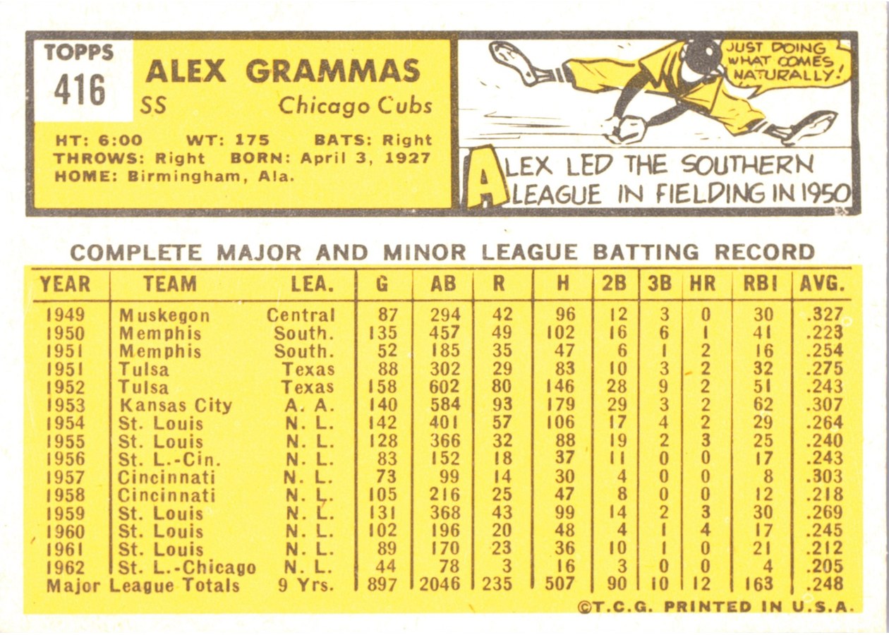 1963 Topps #416 Alex Grammas card back