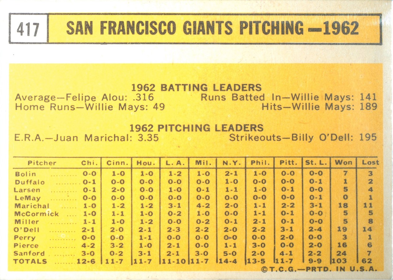 1963 Topps #417 San Francisco Giants card back
