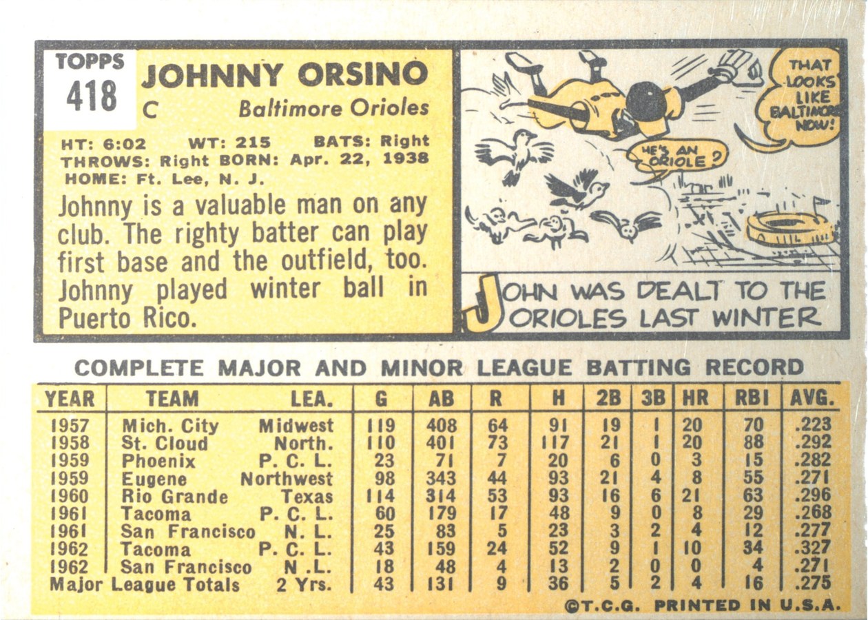 1963 Topps #418 Johnny Orsino card back