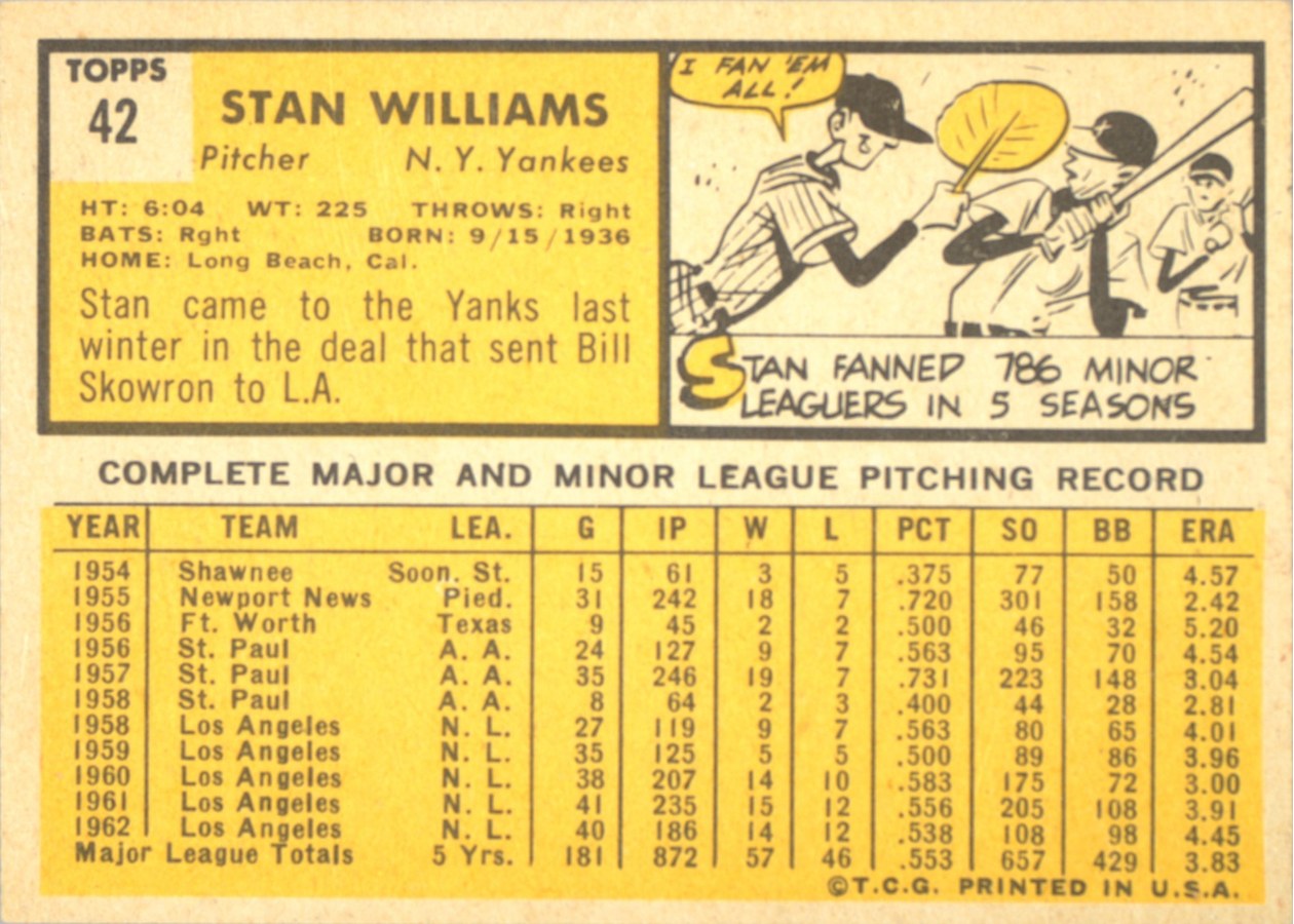 1963 Topps #42 Stan Williams card back