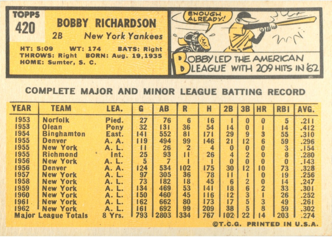 1963 Topps #420 Bobby Richardson card back