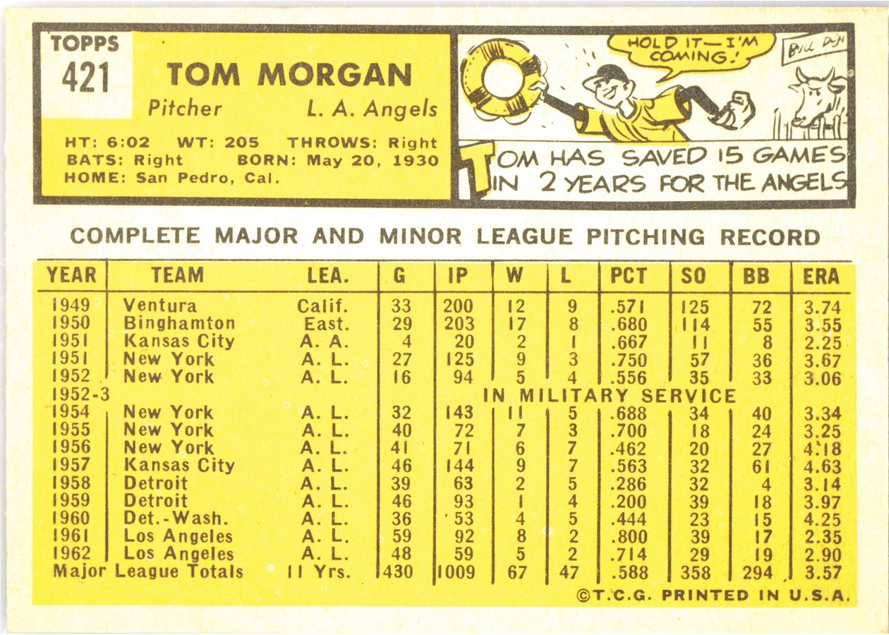1963 Topps #421 Tom Morgan card back