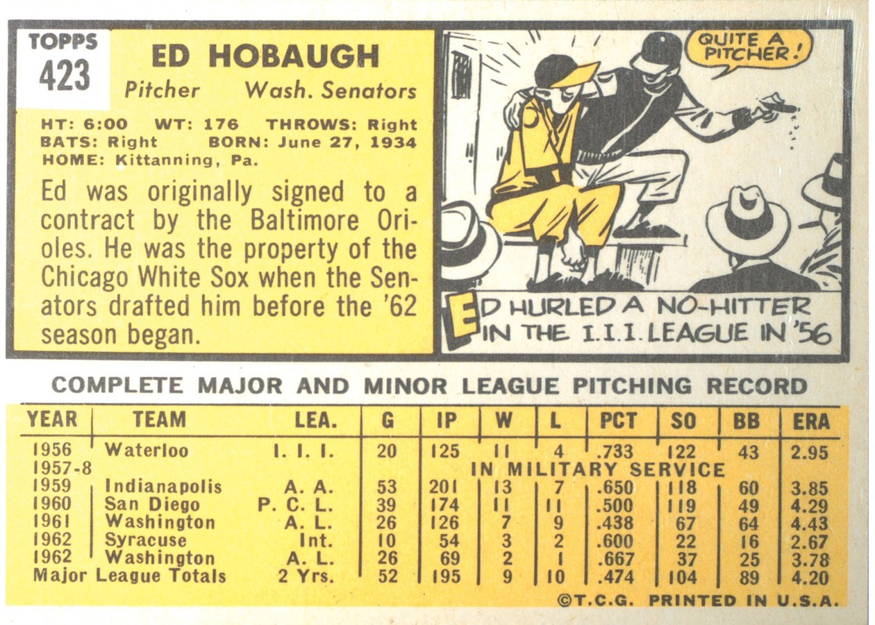 1963 Topps #423 Ed Hobaugh card back