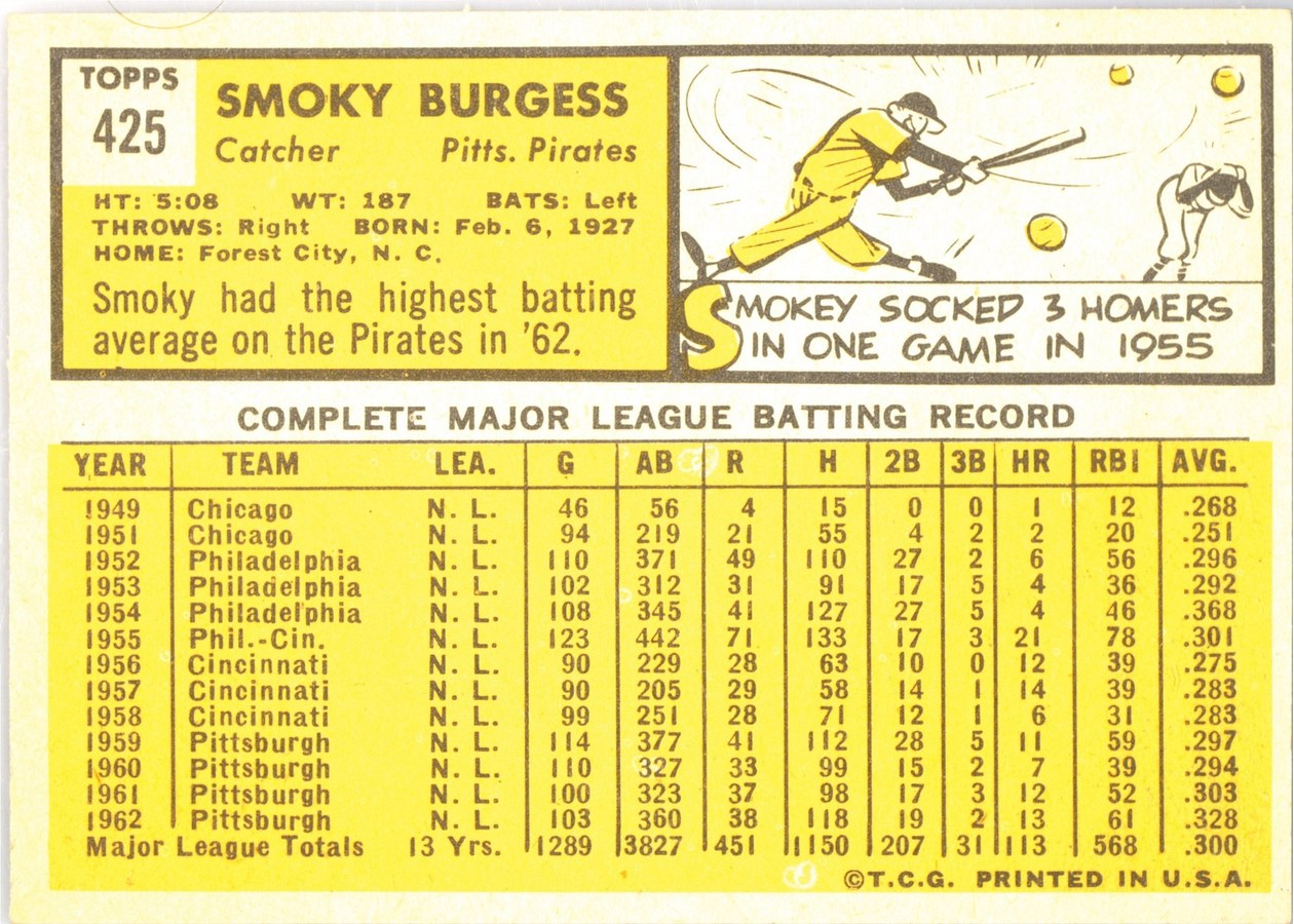 1963 Topps #425 Smoky Burgess card back