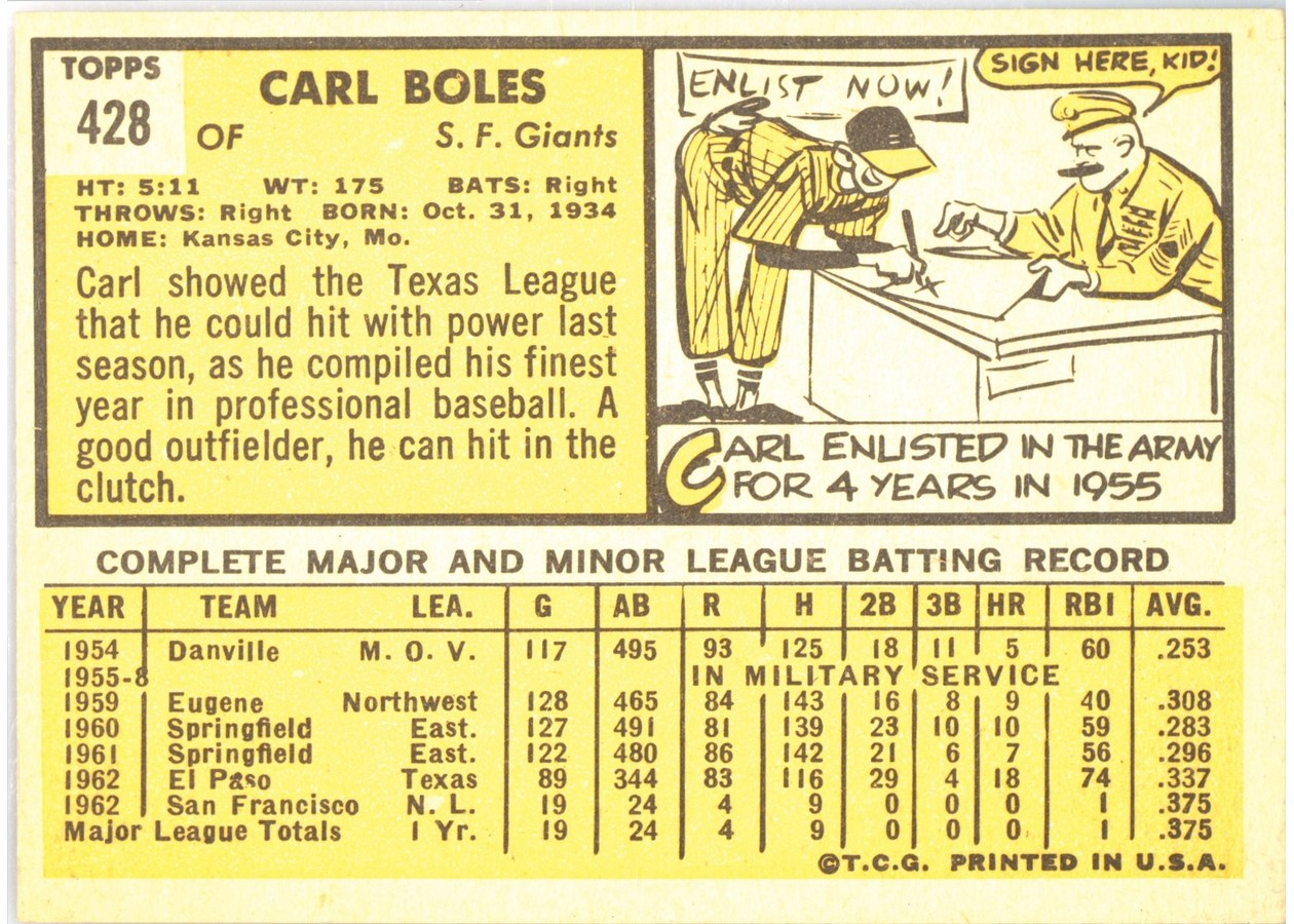 1963 Topps #428 Carl Boles card back