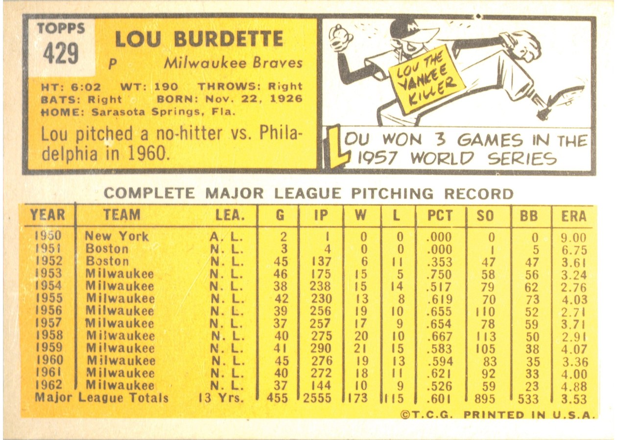 1963 Topps #429 Lou Burdette card back