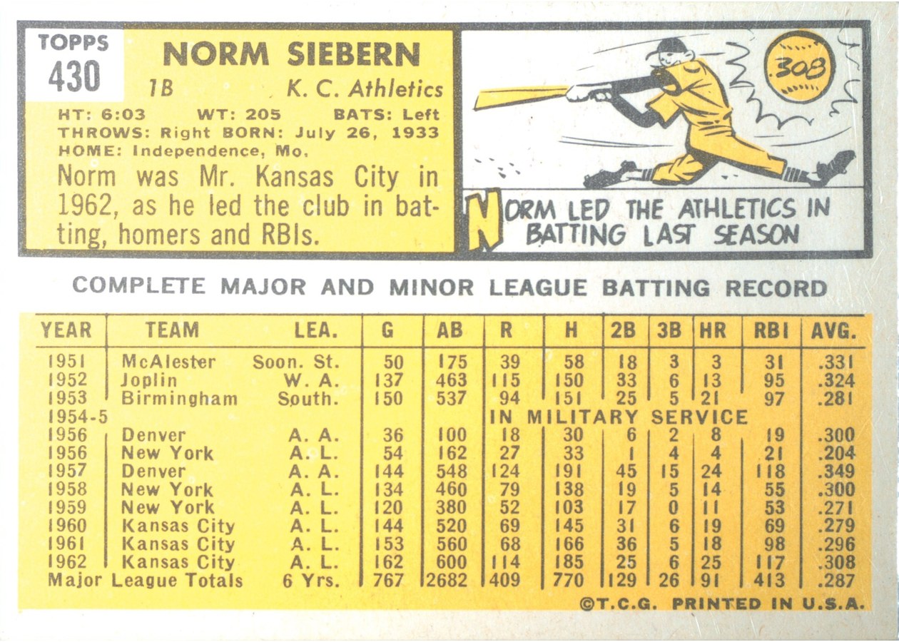 1963 Topps #430 Norm Siebern card back