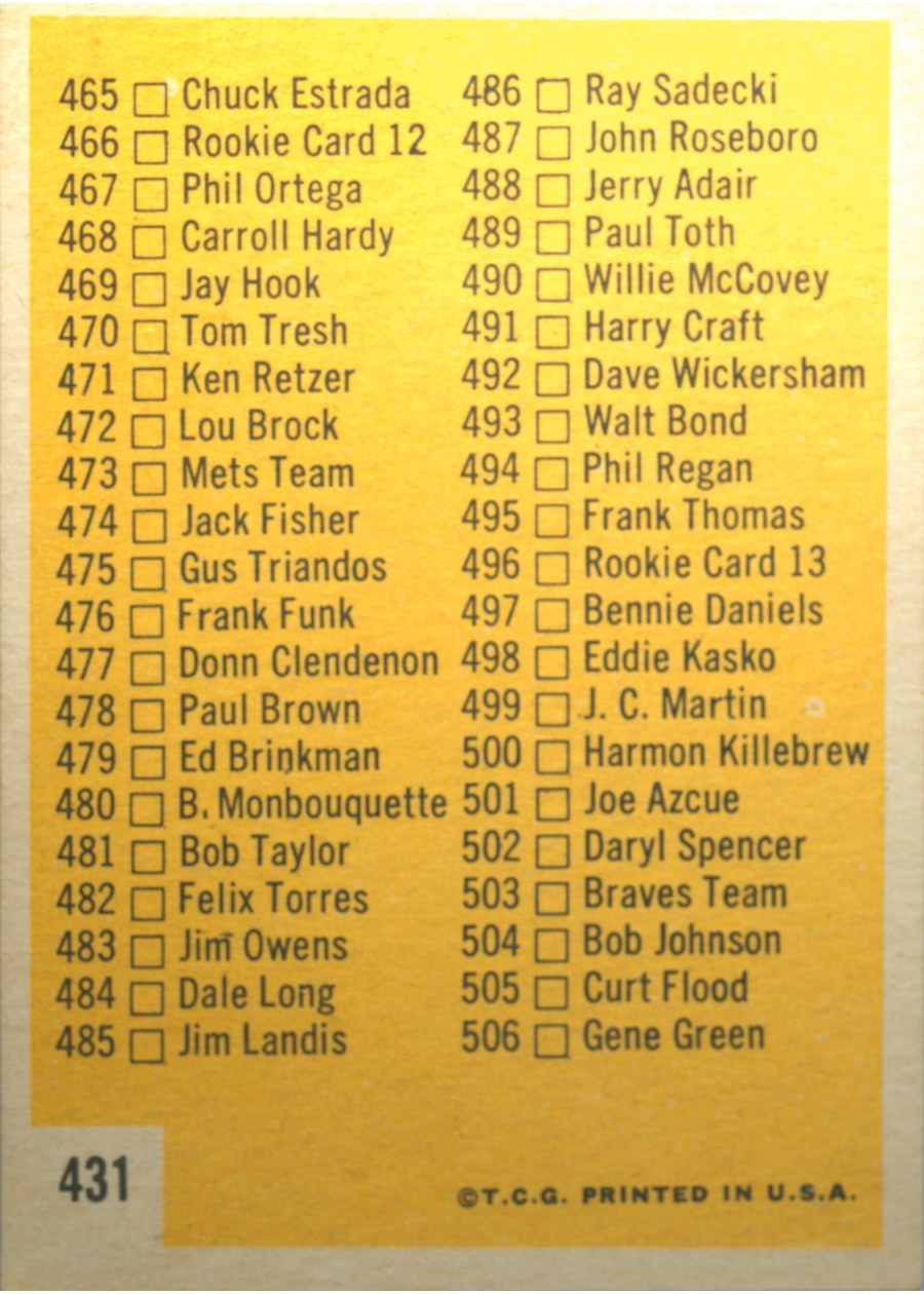 1963 Topps #431 6th Series Checklist: 430-506 card back