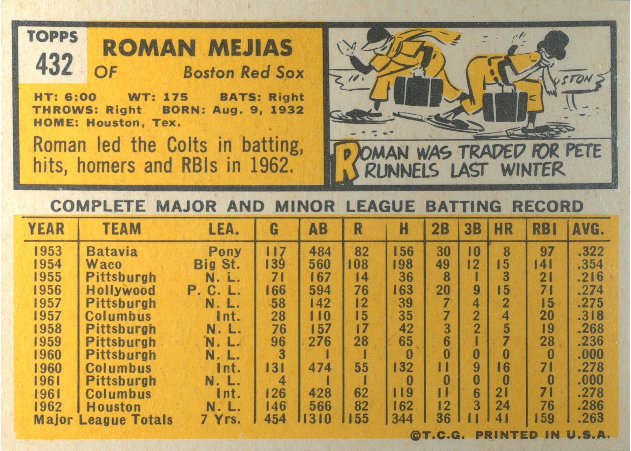 1963 Topps #432 Roman Mejias card back