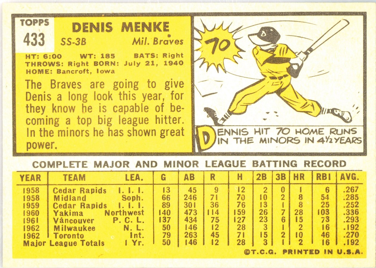 1963 Topps #433 Denis Menke card back
