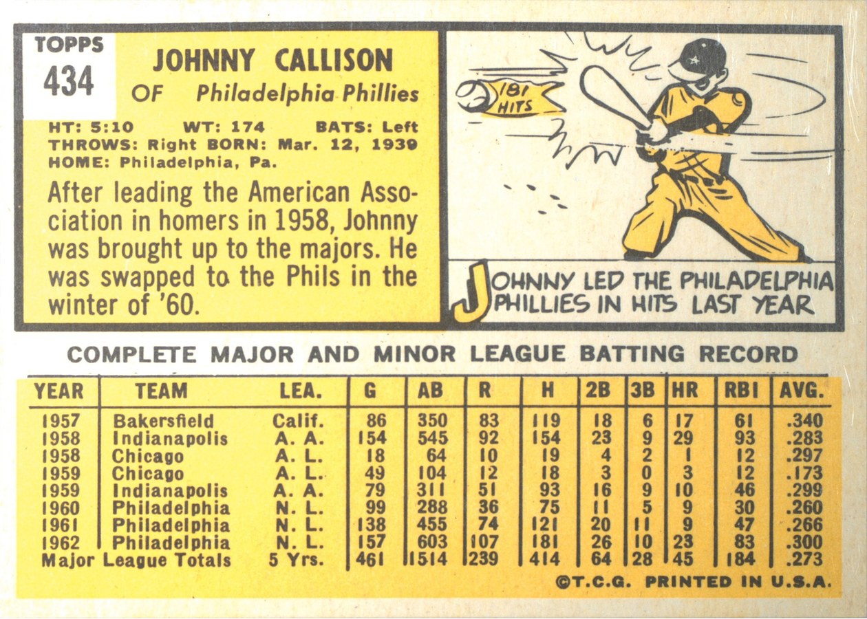 1963 Topps #434 Johnny Callison card back