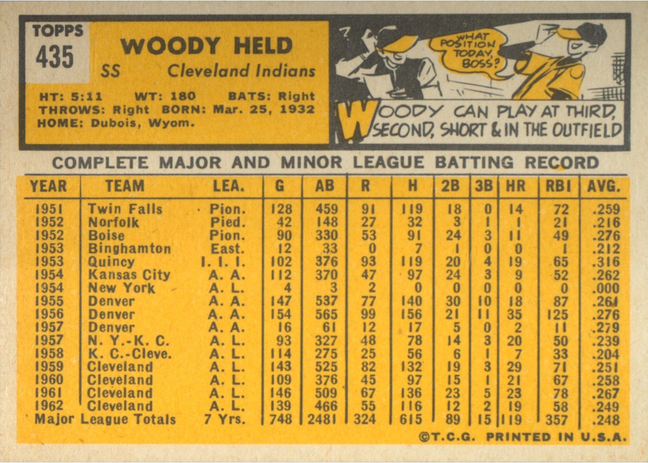 1963 Topps #435 Woody Held card back