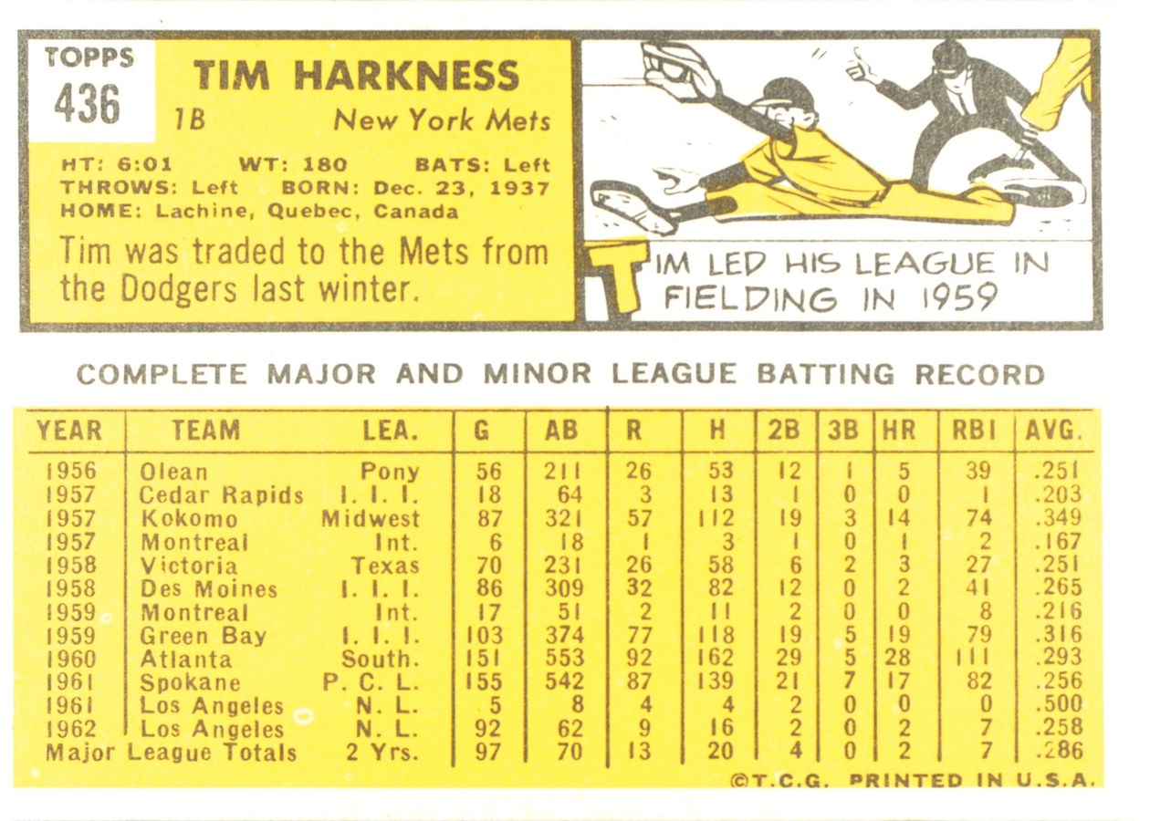1963 Topps #436 Tim Harkness card back