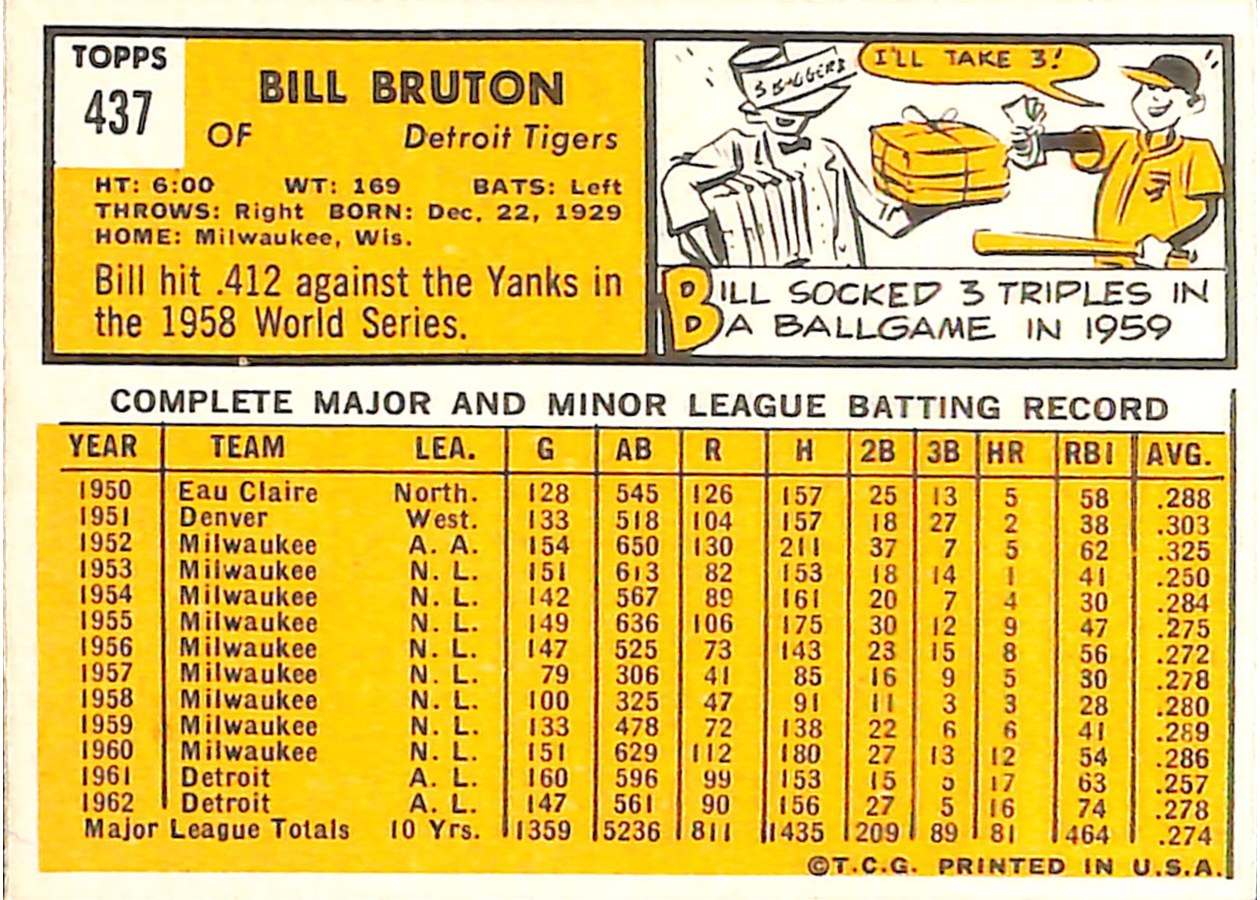 1963 Topps #437 Bill Bruton card back
