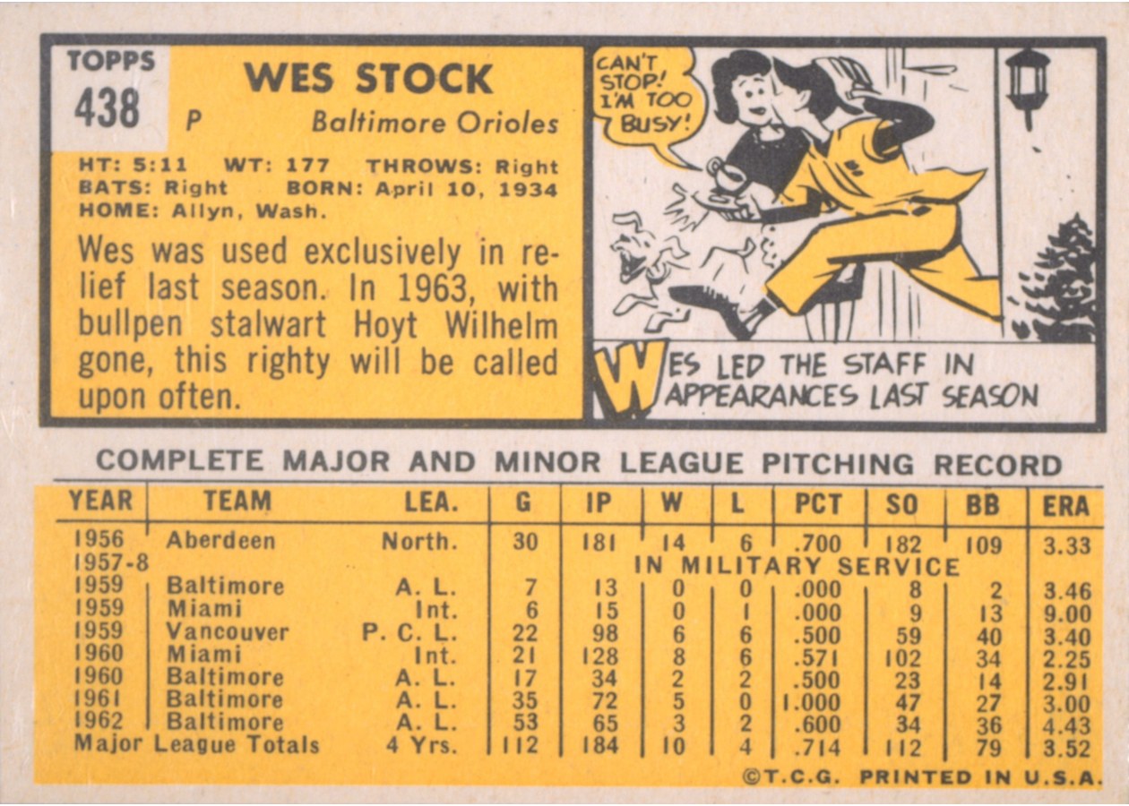 1963 Topps #438 Wes Stock card back