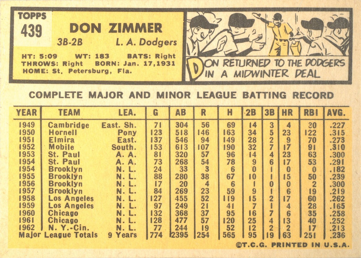 1963 Topps #439 Don Zimmer card back