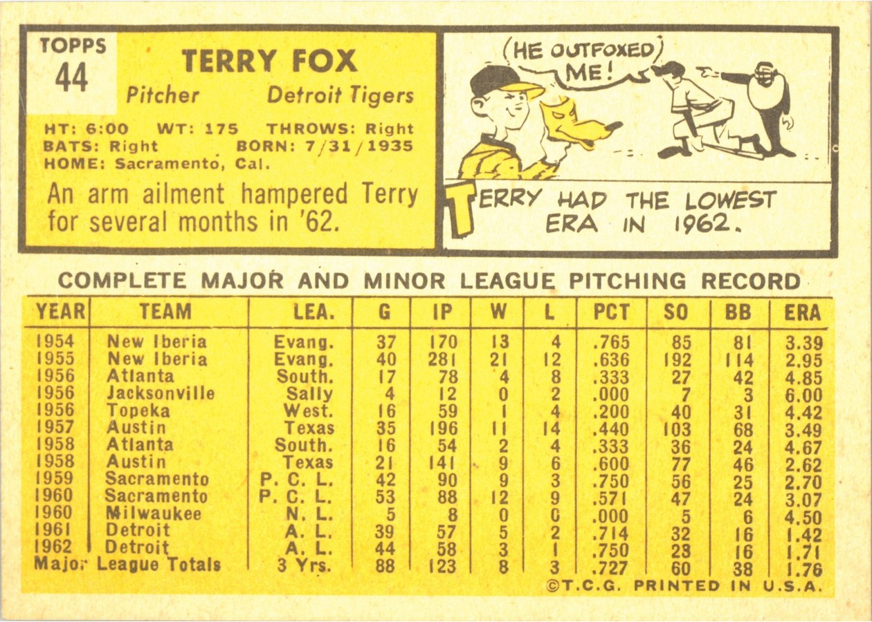 1963 Topps #44 Terry Fox card back