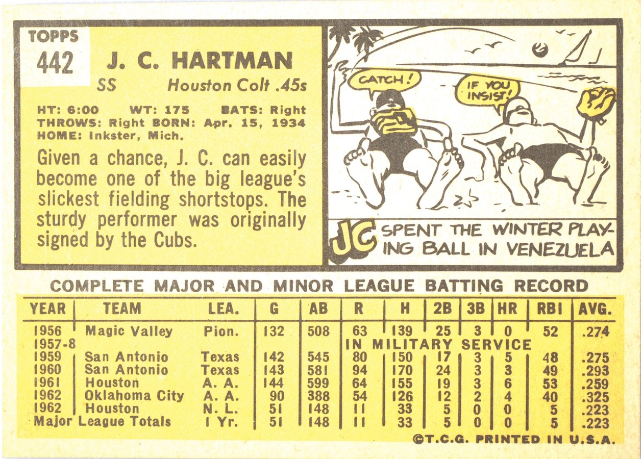1963 Topps #442 J.C. Hartman card back